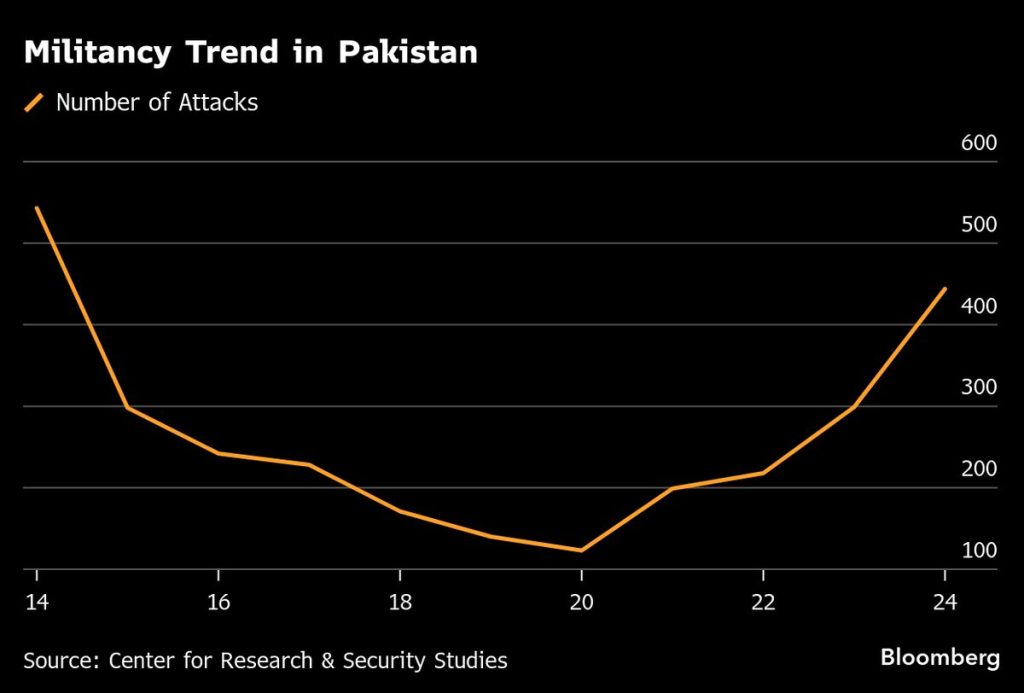 Taliban Says Pakistani Strikes in Eastern Afghanistan Kill 10