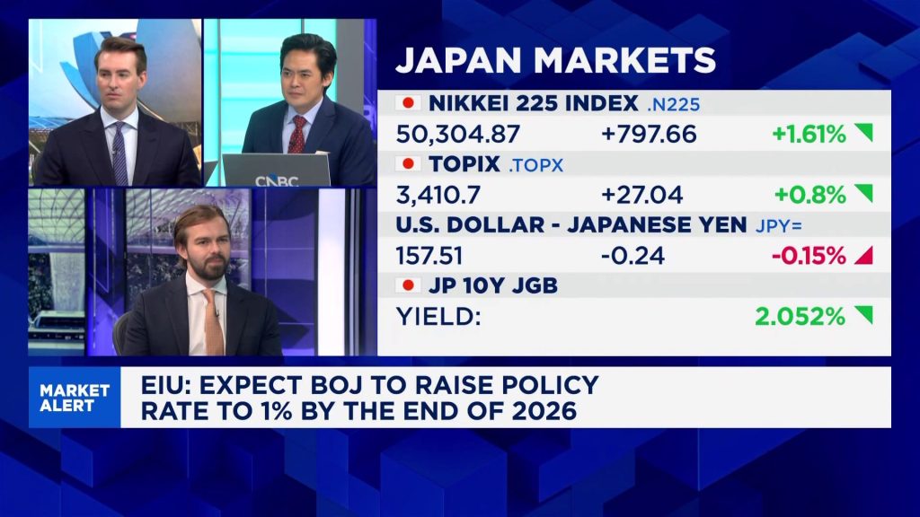 Why did the yen weaken following the Bank of Japan’s rate hike?