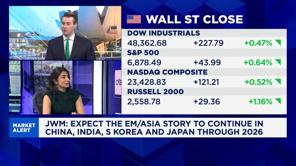 Wealth manager expects emerging markets to outperform the US next year