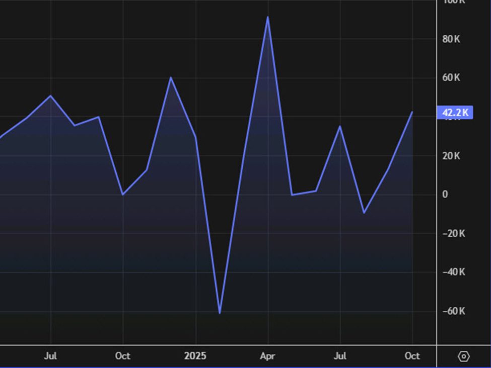 Australia November employment -21.3K vs +20.0K expected