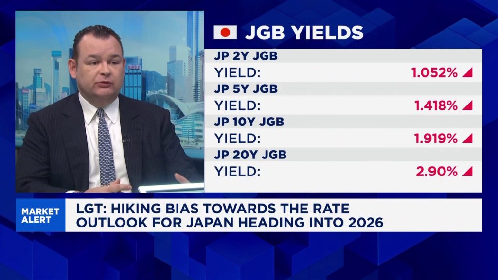 Stay long Japanese equities & long yen in 2026: Strategist