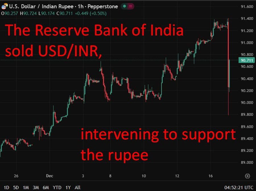 investingLive Asia-Pacific FX newswrap: Silver record high, India rupee intervention surge