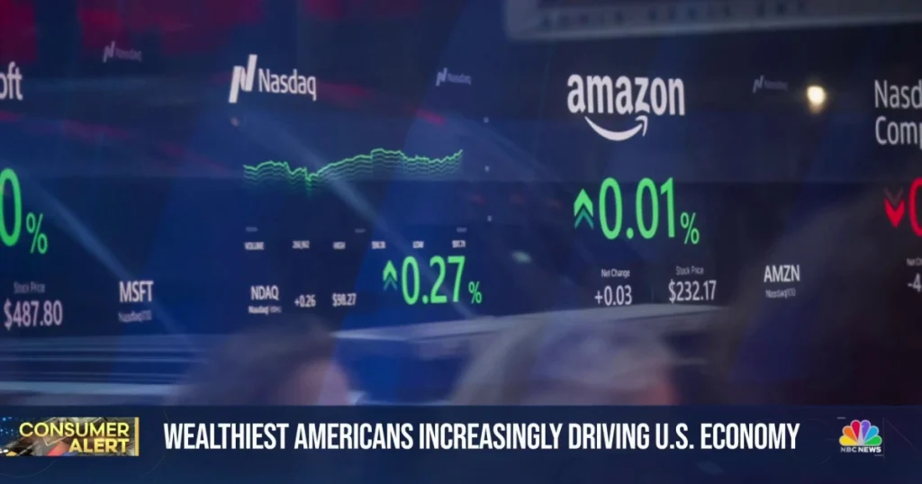 Wealthiest Americans increasingly driving U.S. economy