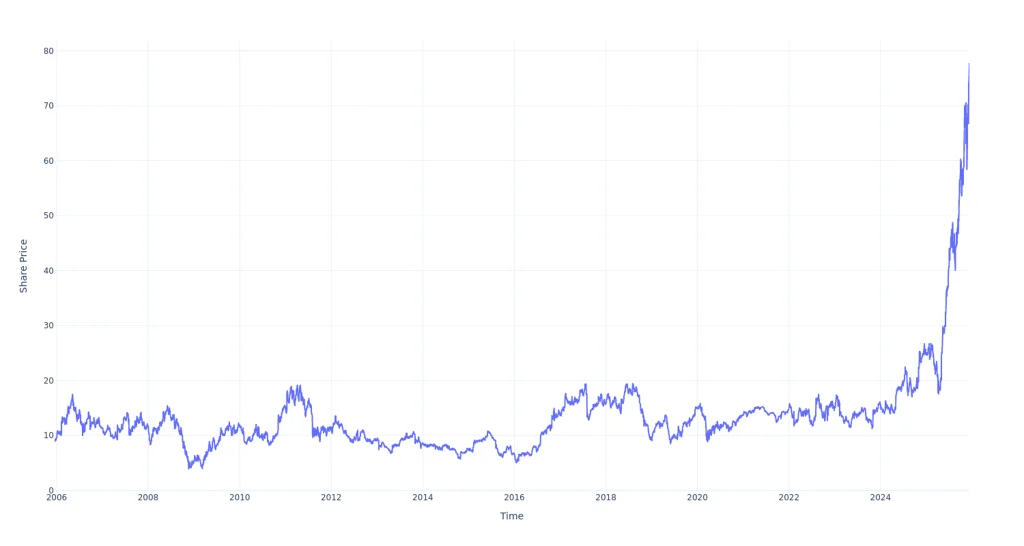 Here’s How Much You Would Have Made Owning TTM Technologies Stock In The Last 20 Years