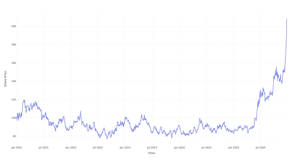 Here’s How Much You Would Have Made Owning abrdn Physical Platinum Shares ETF Stock In The Last 5 Years
