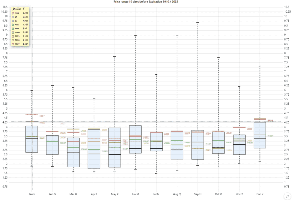 Natural Gas Week 52: Withdrawal Deepens To 158 BCF As Winter Demand Bites