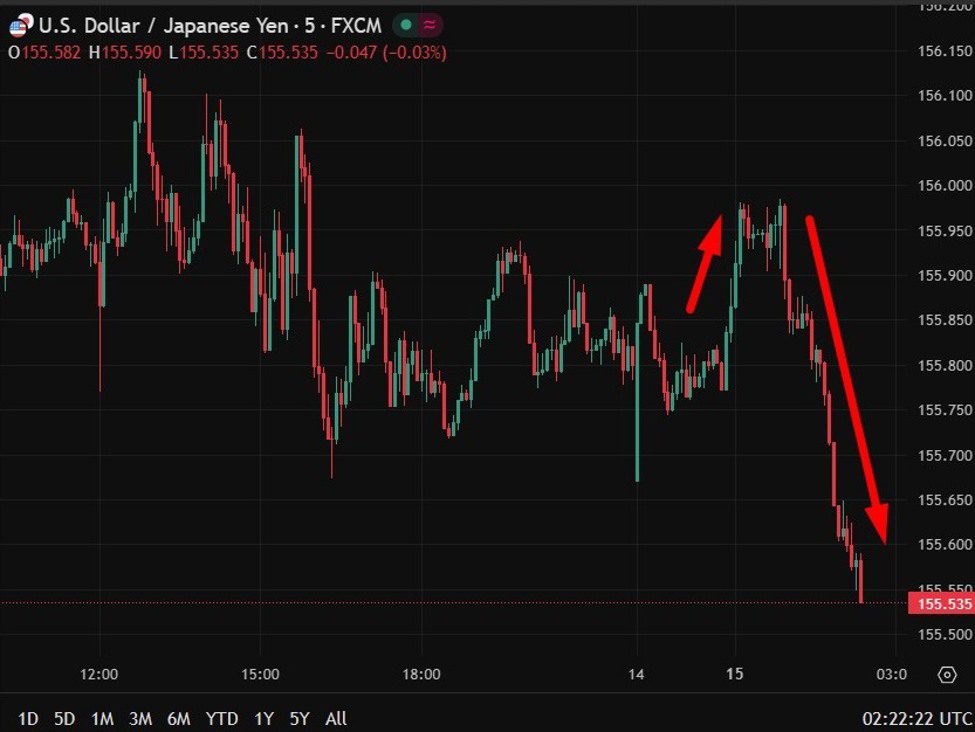 BOJ Tankan and comments lift December hike odds, yen firms