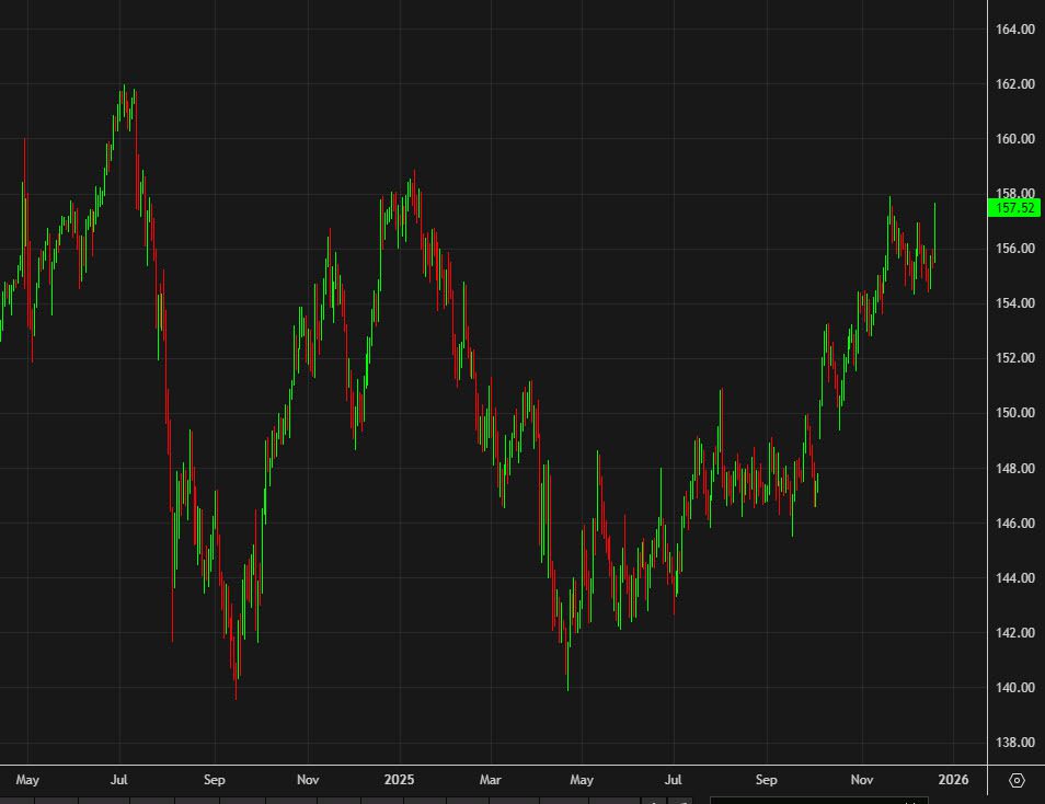 Disasterous day: The yen is a big problem for Japanese officials