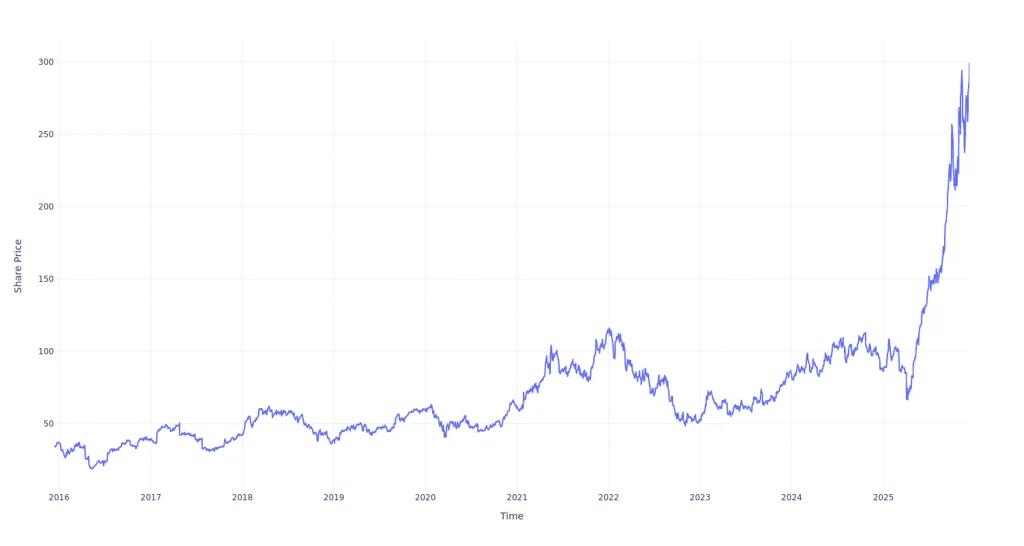 $1000 Invested In Seagate Technology Hldgs 10 Years Ago Would Be Worth This Much Today