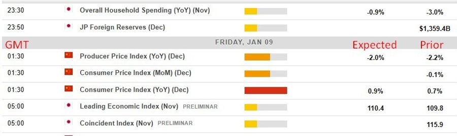 PBOC sets USD/ CNY reference rate for today at 7.0128 (vs. estimate at 6.9832)
