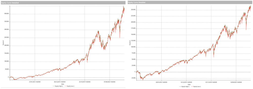 Is Buying Nasdaq And S&P 500 After A Crash Really Worth It? Here’s What History Tells Us