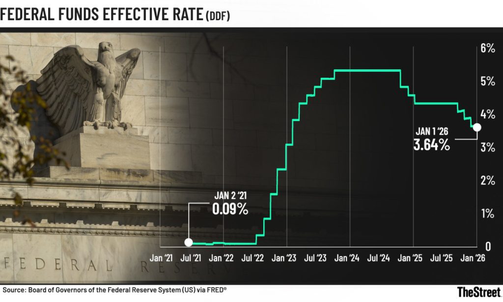 Bank of America delivers sobering stock market take after Fed rate decision