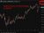 Market reacts as Japan fiscal bets lift intervention risk