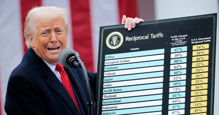 Market reacts as Trump considers new Section 232 tariffs post-Supreme Court ruling