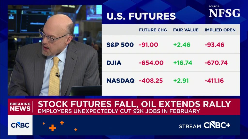 Stock Market reacts to Friday's weak jobs report, AI impact warning